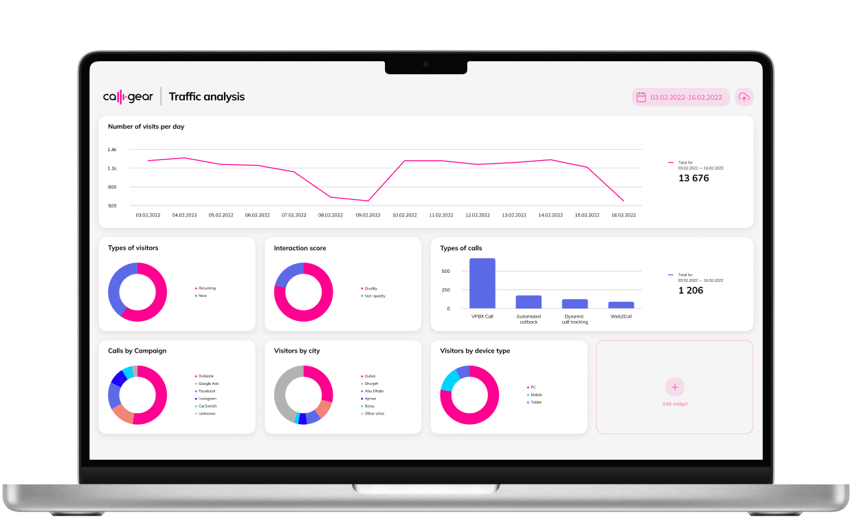 Traffic Analysis