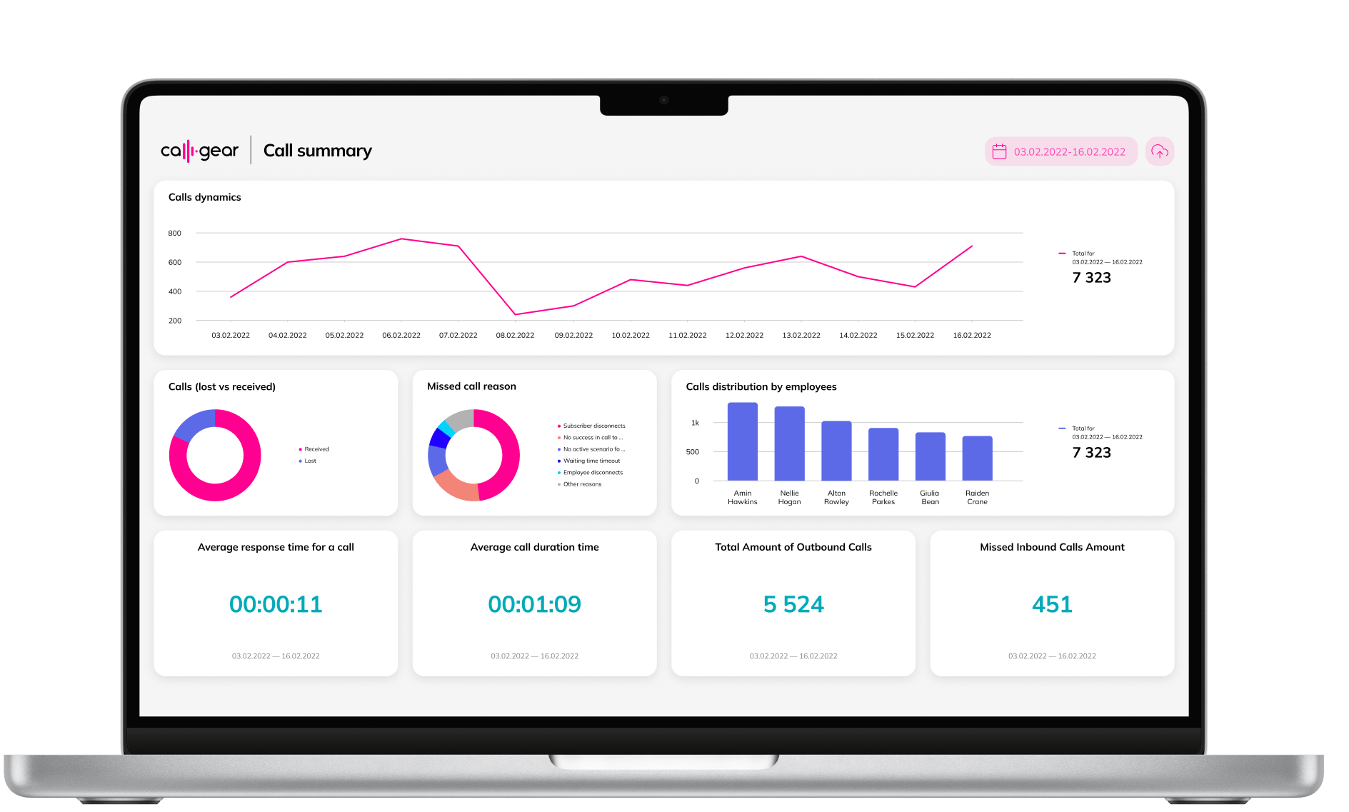 Call summary