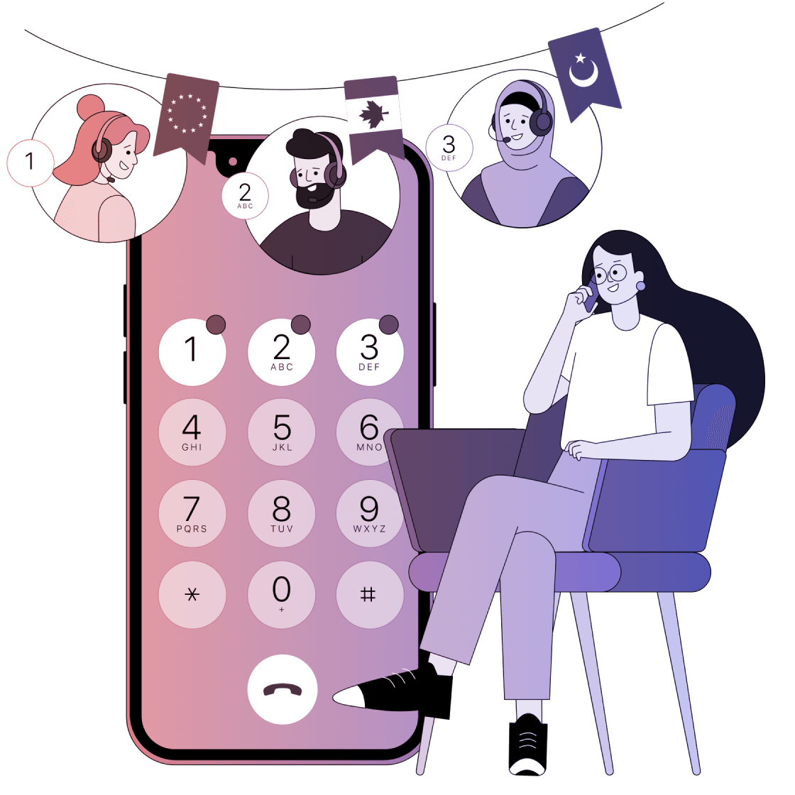 Route the caller journey from first ring to firstpurchase with call scenarios